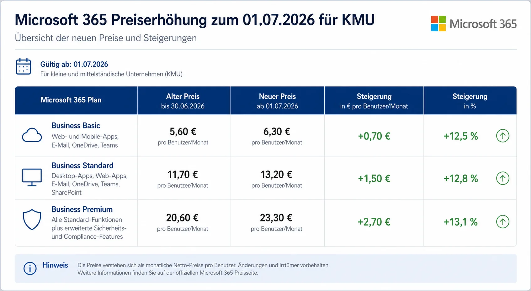 Microsoft 365 Lizenz-Vergleichstabelle generiert mit GPT Image 2