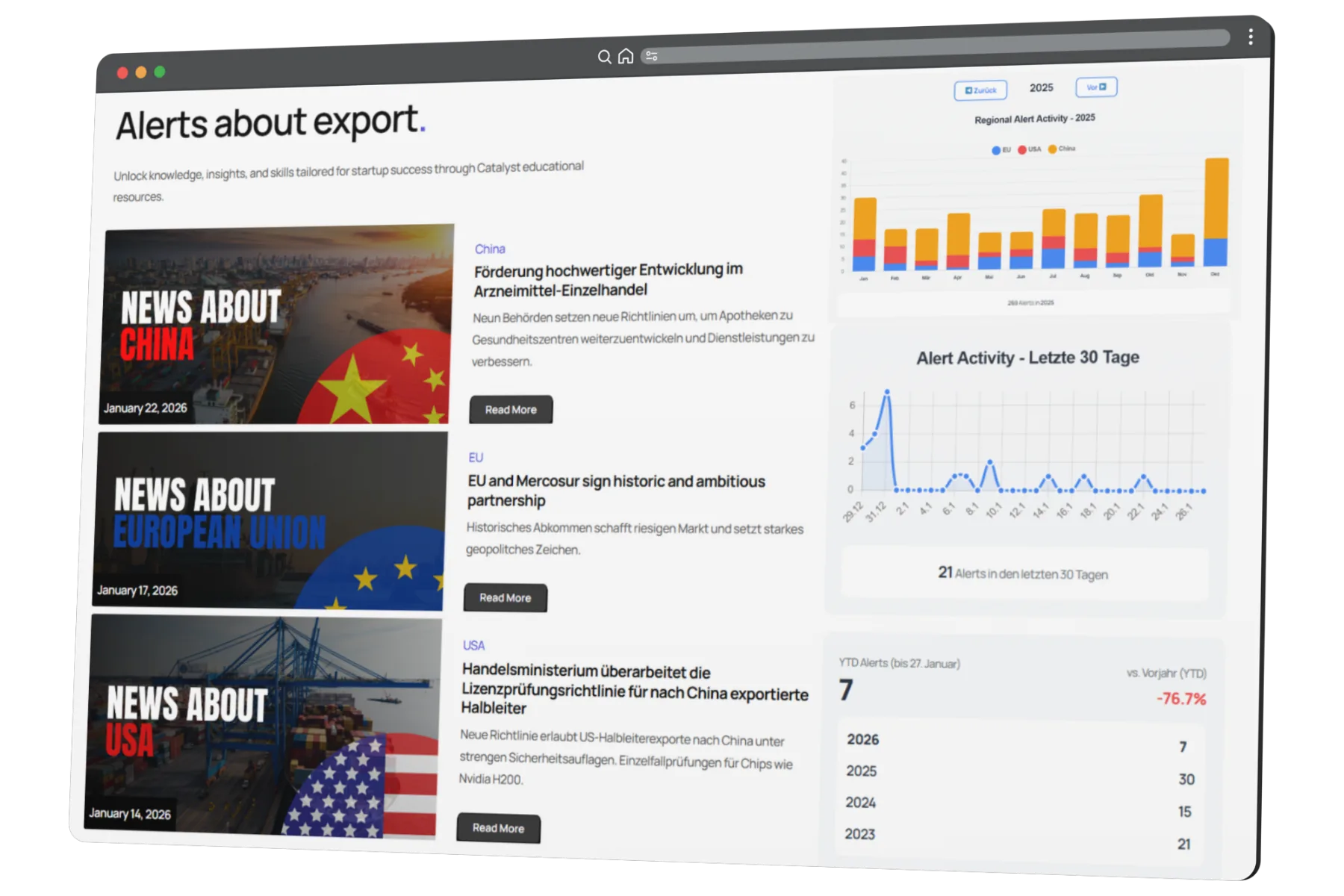 AboutExport UI: Alerts pro Region (China, EU, USA) plus Aktivitätskurve und Year-over-Year-Vergleich